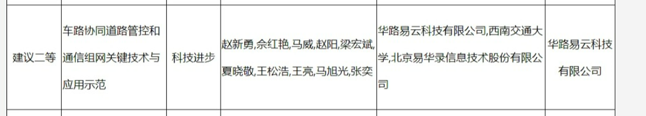 华路易云荣获2022年度中国通信学会科技奖二等奖
