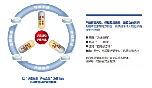 扬子江药业集团联合主导的一药品生产企业质量风险管理团体标准实